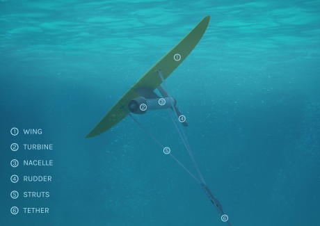 minesto tidal energy underwater kite free energy
