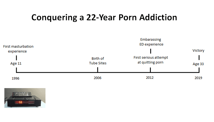 porn addiction timeline | porn epidemic nofap1