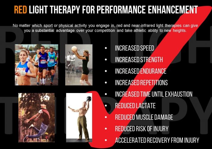red light therapy for athletic performance enhancement | enhance performance, speed and strength with red light therapy